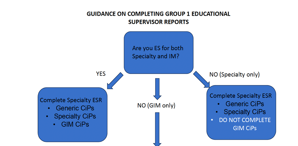 Guidance-on-Completing-Group-1-Educational-Supervisor-Reports
