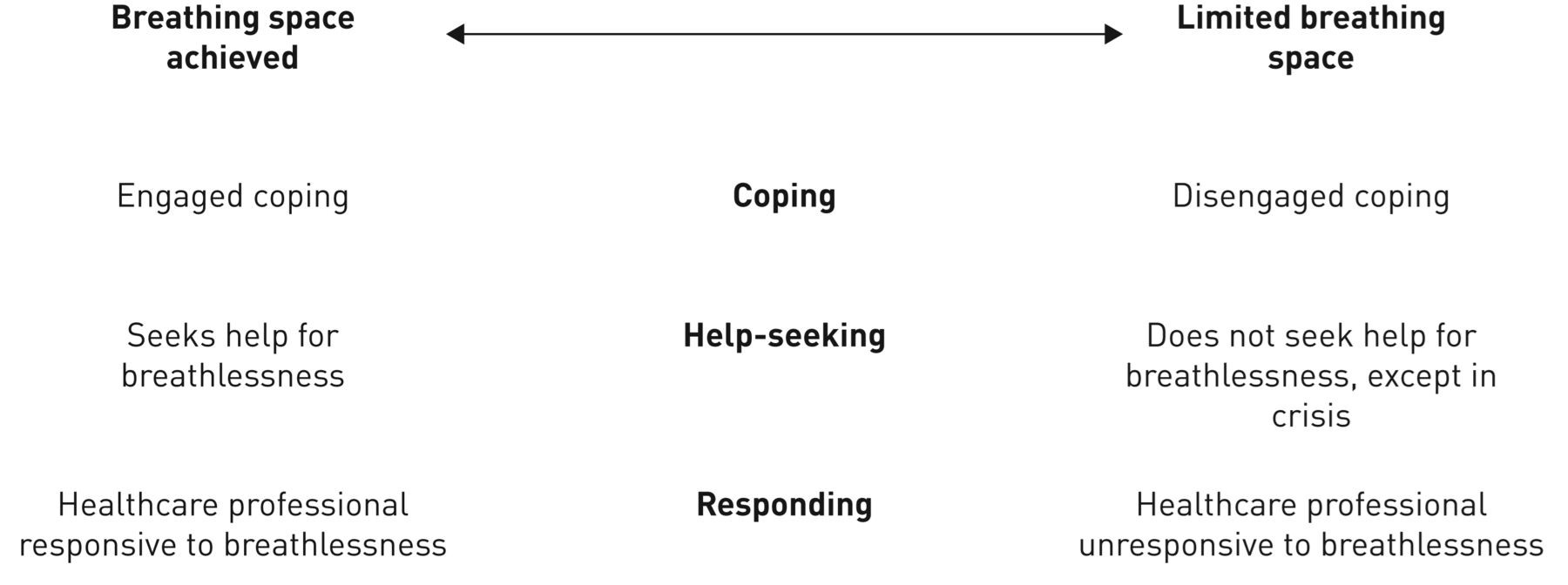 Impact of breathlessness image